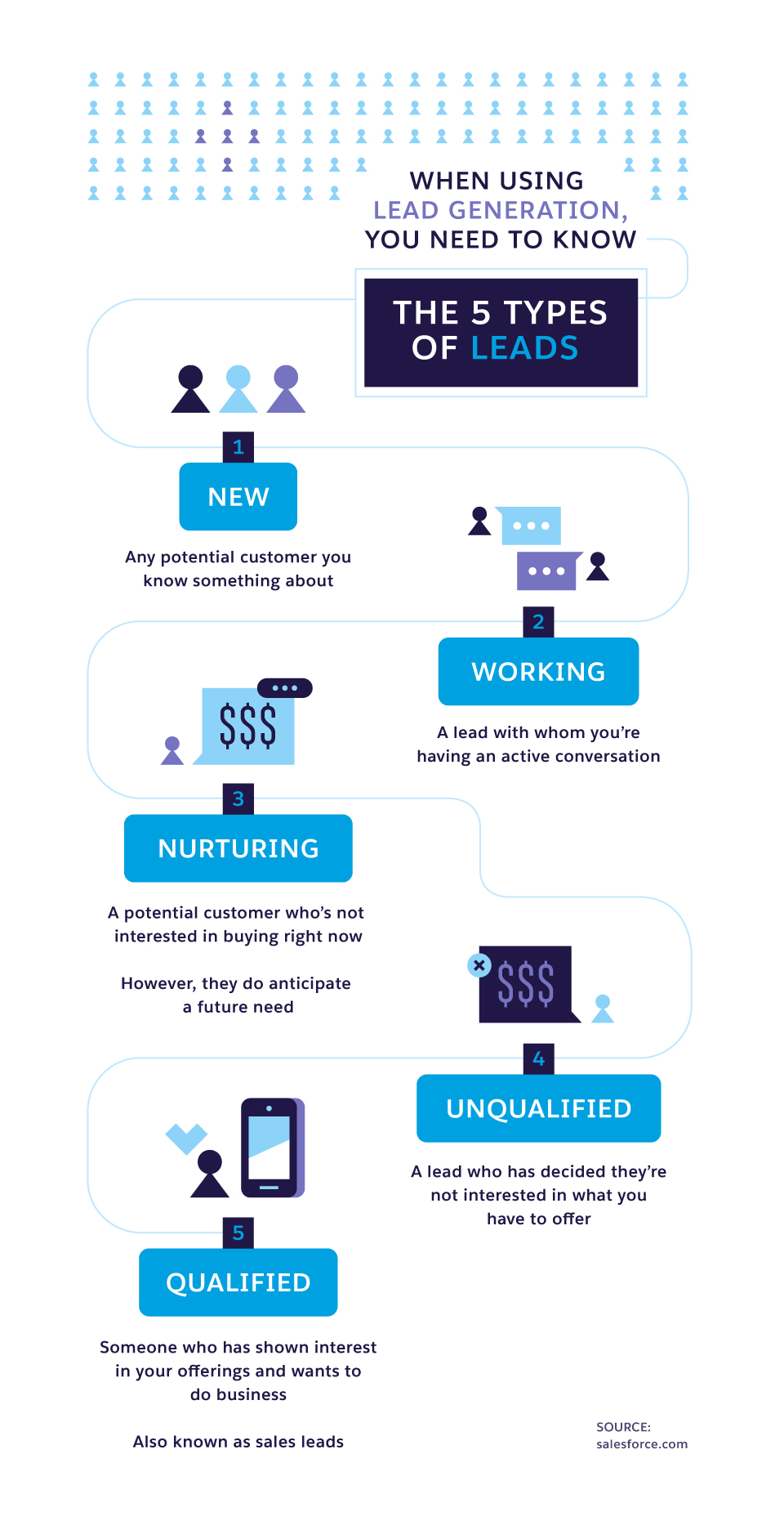 8 Highly Effective B2B Lead Generation Ideas Salesforce Canada Blog